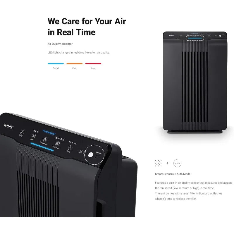 Winix 5500-2 Air Purifier with True HEPA, Plasmawave and Odor Reducing Washable AOC Carbon Filter Medium , Charcoal Gray